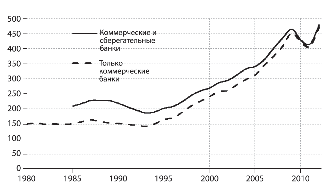 Изображение графика: линия 